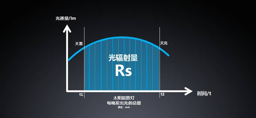 太陽能路燈，太陽能廠家，道路照明，戶外照明，照明燈具，太陽能燈具，節(jié)能環(huán)保