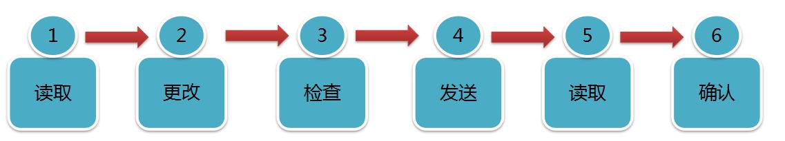 源碼太陽能路燈萬能遙控器的使用方法。
