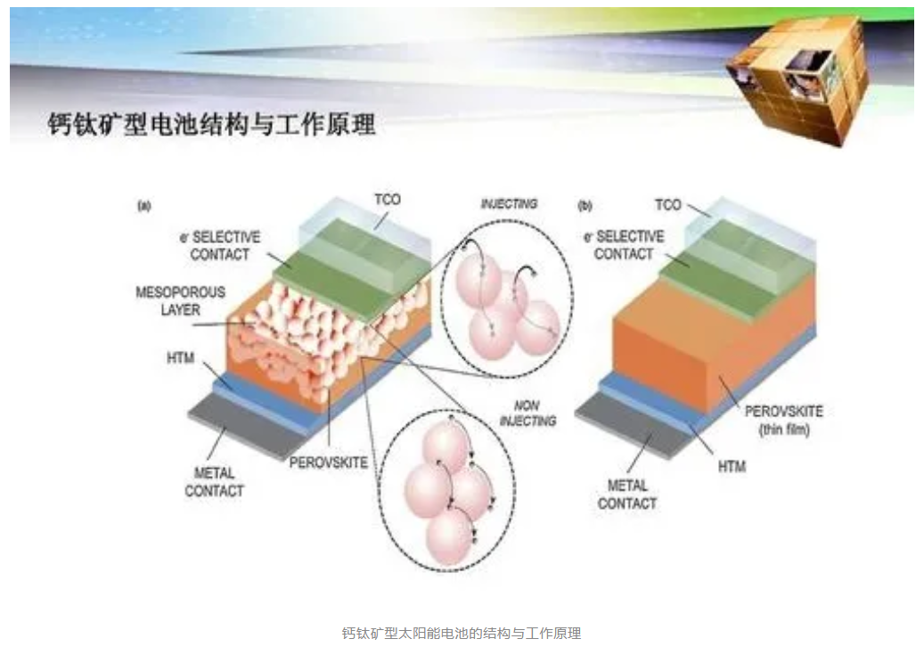 科普知識(shí) | 太陽(yáng)能電池的昨天、今天與明天